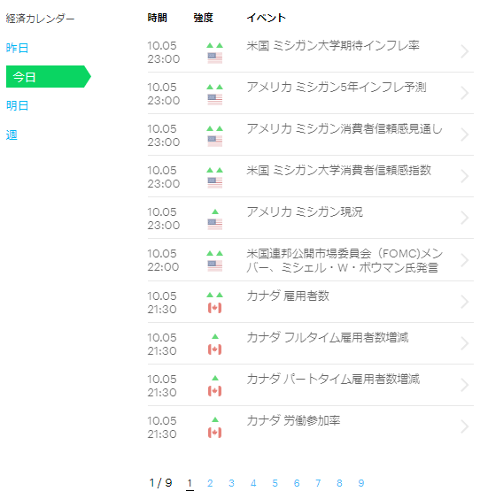 経済カレンダー